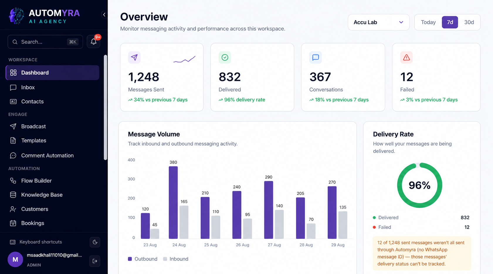 Dashboard dashboard — Business Command Center